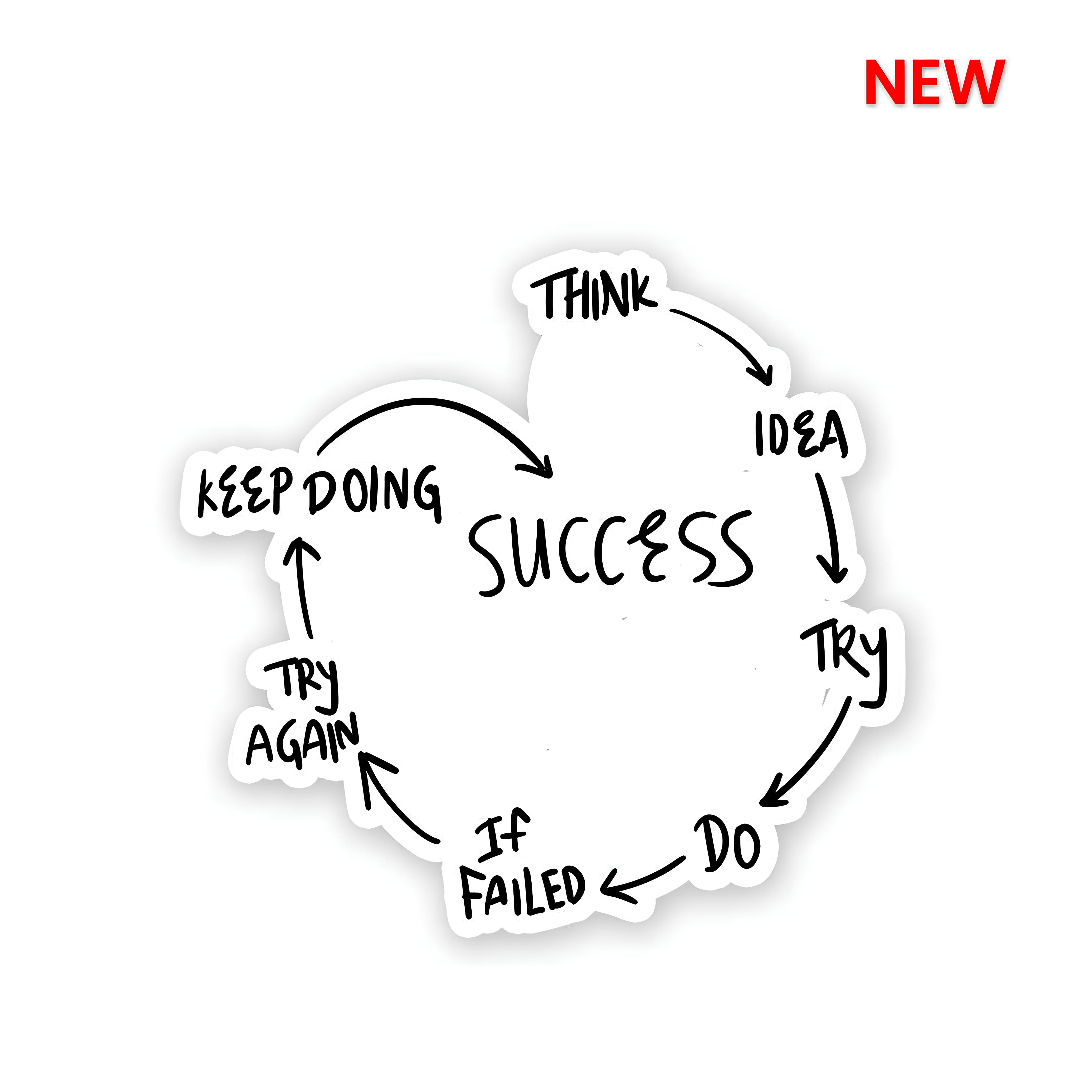 Target Success Sticker Success Sticker – Inkyprinty.in
